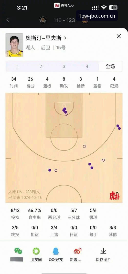 湖人新援补强分析部门：看懂这笔操作对下赛季的三大影响